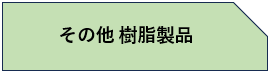 樹脂締結部品